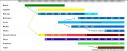 Browser history