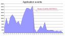 ZoneAlarm Application Events