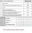 Tim Hortons â€œRoll up the rim 2007â€³ Rules and Regulations