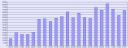 Statistics