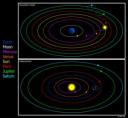 Geocentric vs heliocentric